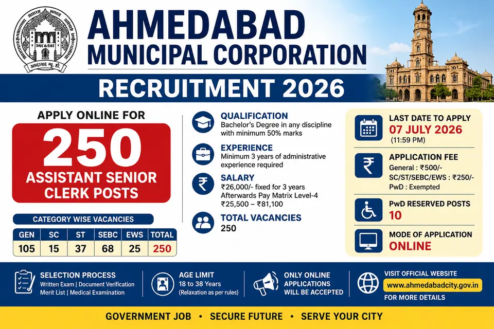 Ahmedabad Municipal Corporation Recruitment 2026: Apply Online for 250 Assistant Senior Clerk Posts