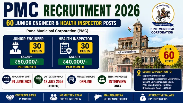 PMC Junior Engineer & Health Inspector Recruitment 2026