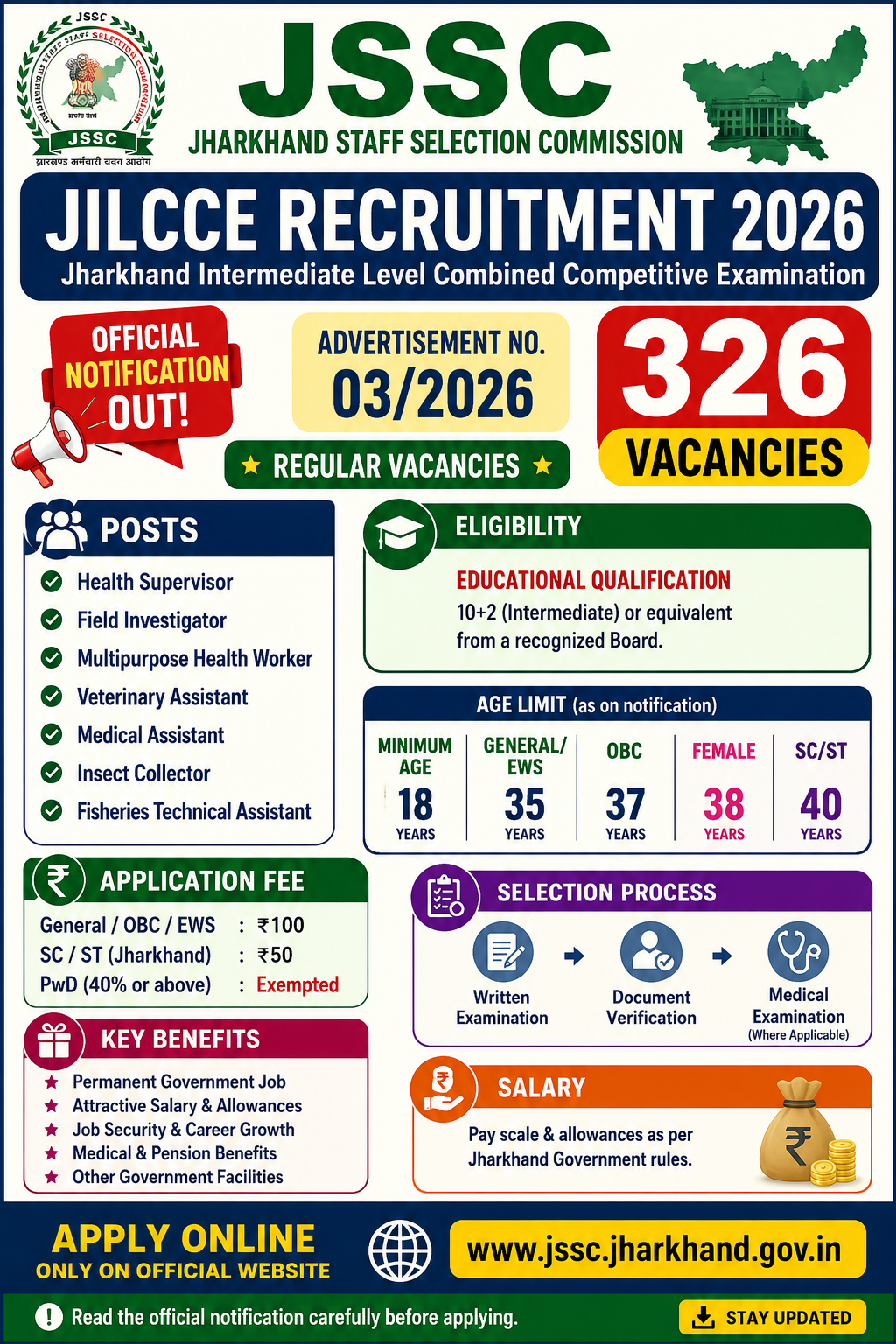 JSSC JILCCE Recruitment 2026 Notification Out for 326 Posts