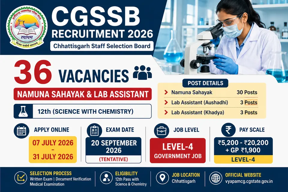 CGSSB Recruitment 2026 Notification Out for 36 Namuna Sahayak & Lab Assistant Posts – Apply Online 1 CGSSB Recruitment 2026 Notification for 36 Namuna Sahayak and Lab Assistant Posts – Apply Online from 07 July to 31 July 2026