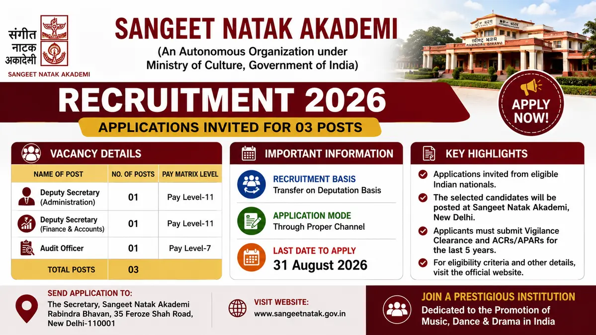 Sangeet Natak Akademi Recruitment 2026 Notification Out | Apply for Deputy Secretary & Audit Officer Posts 1 Sangeet Natak Akademi Recruitment 2026 for Deputy Secretary and Audit Officer Posts