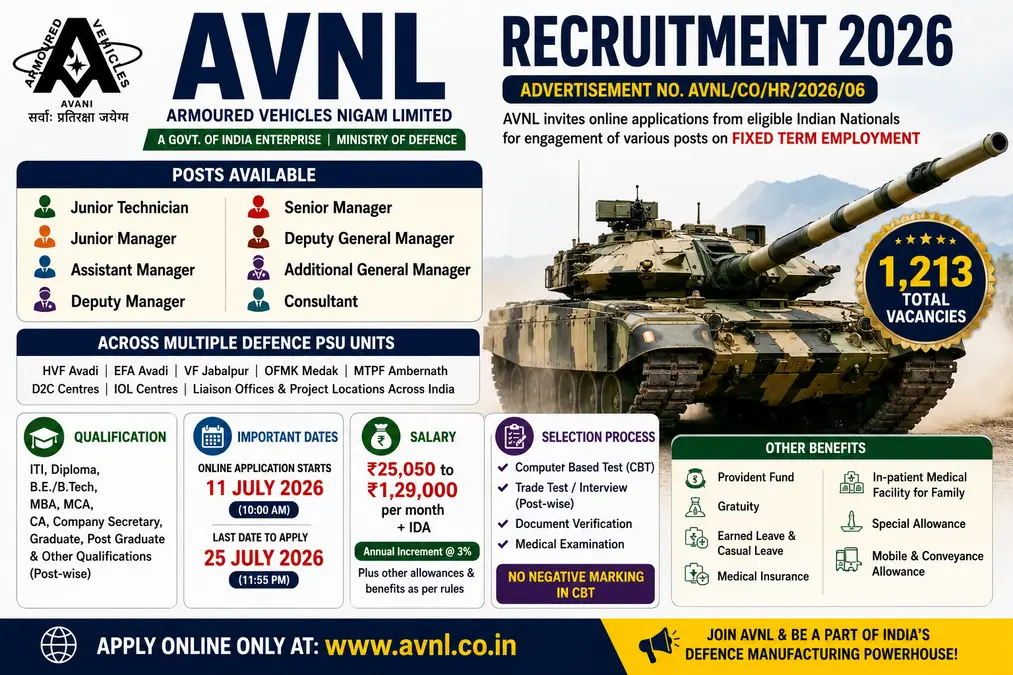 AVNL Recruitment 2026 Apply Online for 1213 Junior Technician Manager and Consultant Posts