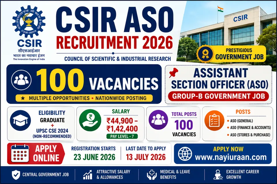 CSIR ASO Recruitment 2026 notification poster for 100 Assistant Section Officer