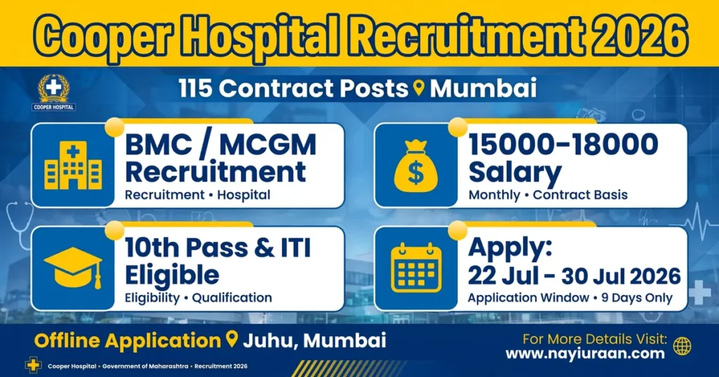 Cooper Hospital Mumbai Recruitment 2026 notification for 115 contract posts