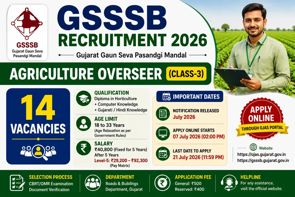 GSSSB Agriculture Overseer Recruitment 2026 for 14 Class-3 Posts