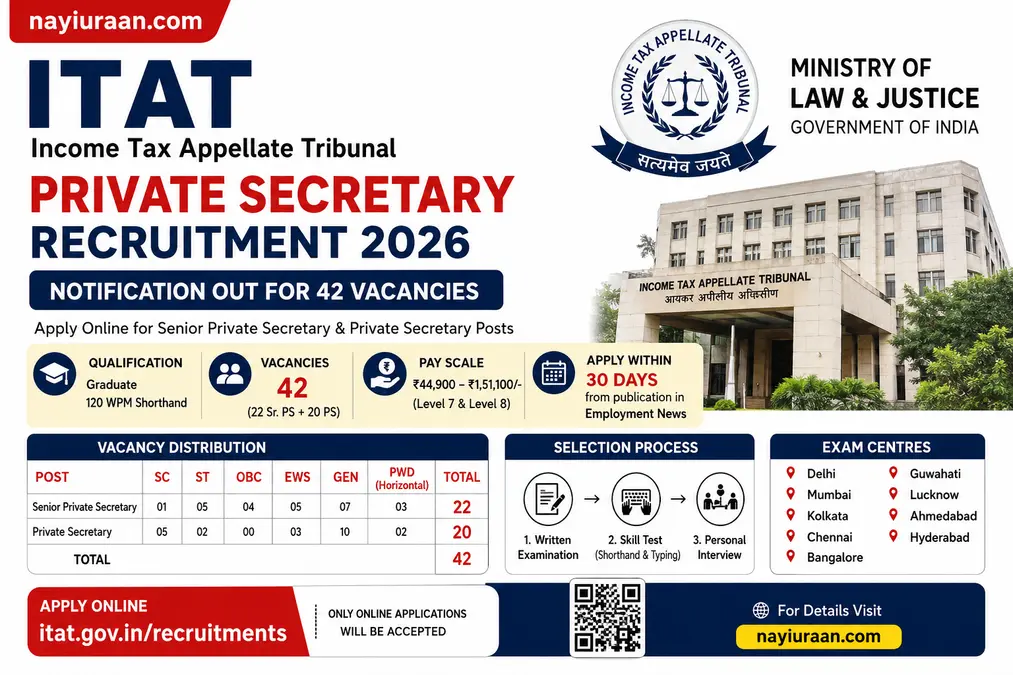 ITAT Private Secretary Recruitment 2026