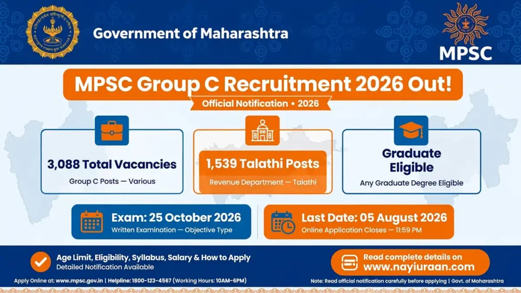 MPSC Group C Recruitment 2026 Notification Revised: 3,088 Vacancies Including 1,539 Talathi Posts, Last Date Extended 1 MPSC Group C Recruitment 2026 for 3088 vacancies including 1539 Talathi posts
