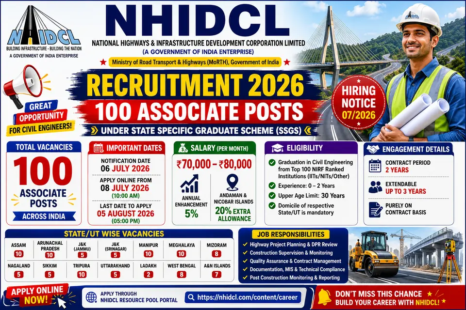 NHIDCL Recruitment 2026 Apply Online for 100 Associate Posts under State Specific Graduate Scheme