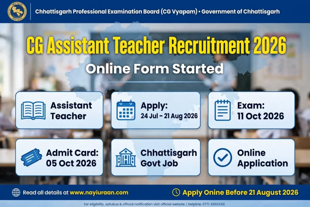 Chhattisgarh Assistant Teacher Recruitment 2026 Online Application, Exam Date and Admit Card
