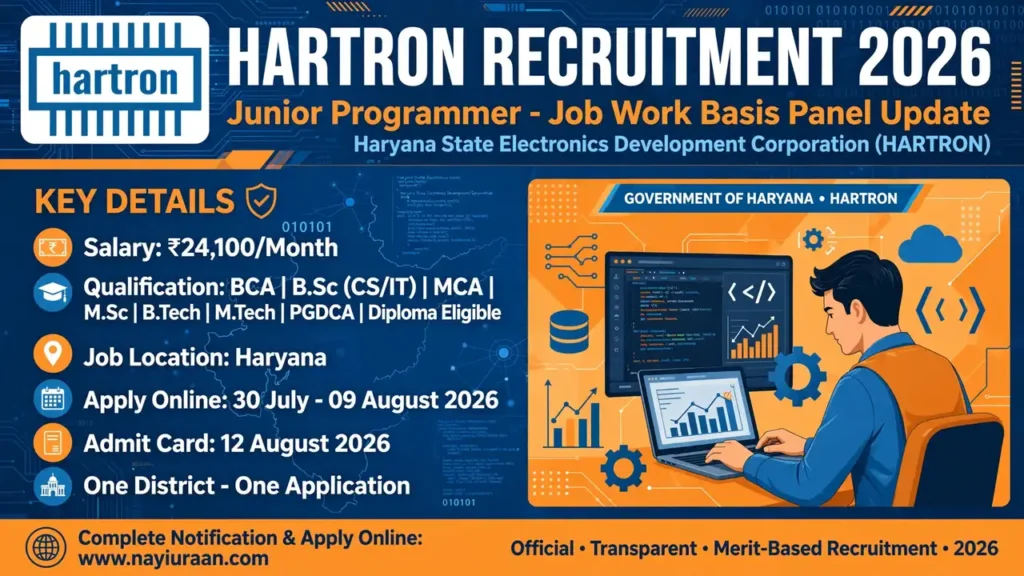 HARTRON Junior Programmer Recruitment 2026 Notification Out – Apply Online for Haryana Job Work Panel 1 HARTRON Junior Programmer Recruitment 2026 Notification Out, Apply Online for Haryana Job Work Posts