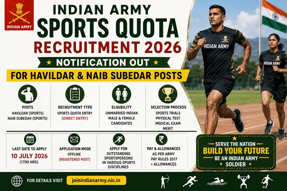 Indian Army Sports Quota Recruitment 2026 notification for Havildar and Naib Subedar Sports Quota posts, offline application, eligibility, sports disciplines and last date 10 July 2026
