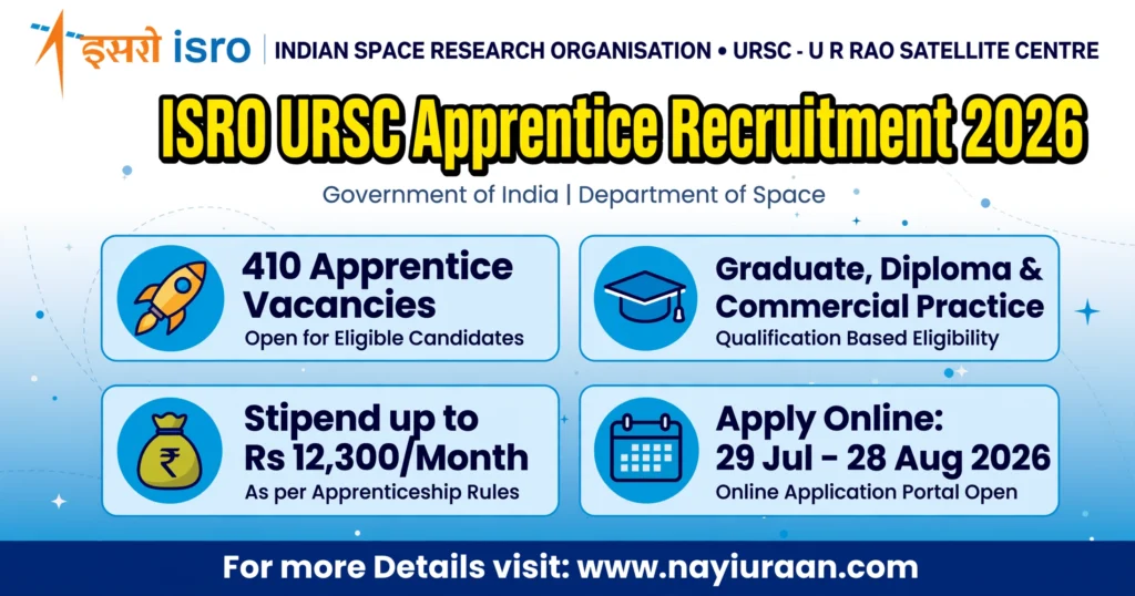 ISRO URSC Apprentice Recruitment 2026 Apply Online for 410 Posts 1 ISRO URSC Apprentice Recruitment 2026 Apply Online for 410 Posts