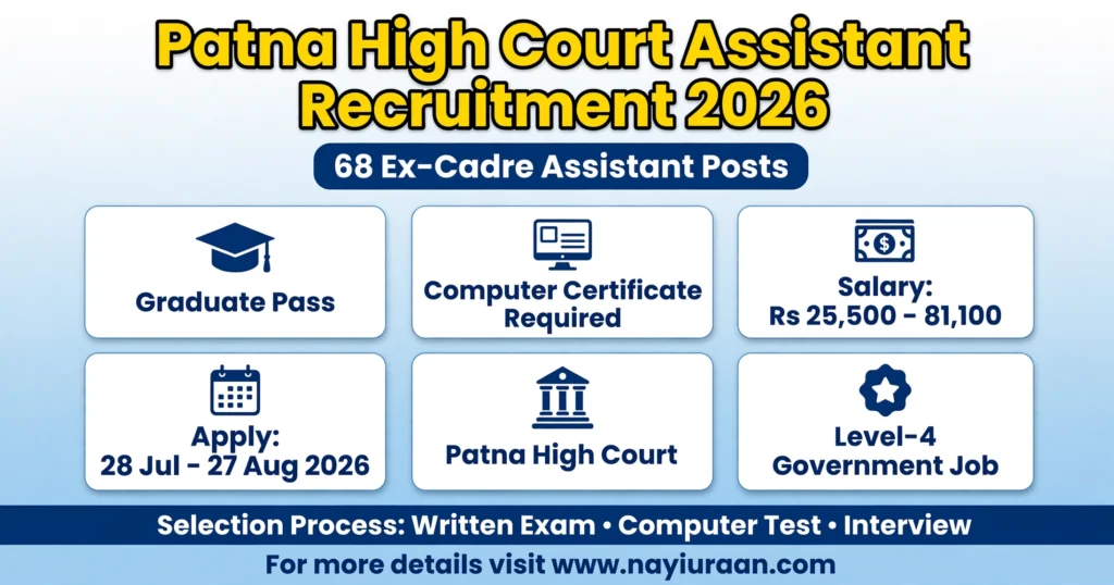 Patna High Court Assistant Recruitment 2026 Apply Online 68 Posts