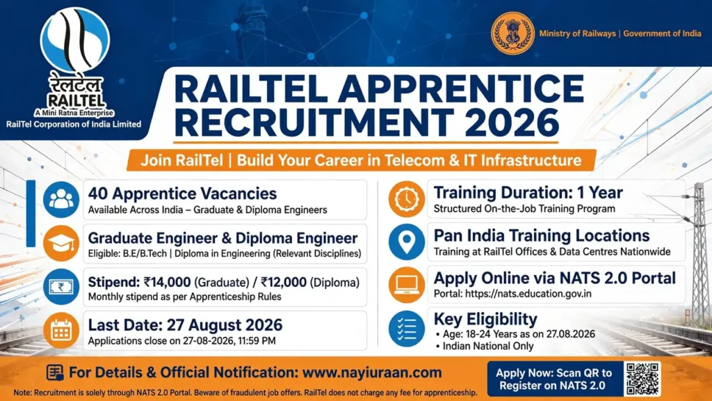 RailTel Apprentice Recruitment 2026 Notification Out – Apply Online for 40 Graduate & Diploma Apprentice Posts 1 RailTel Apprentice Recruitment 2026 Notification for 40 Graduate & Diploma Apprentice Posts