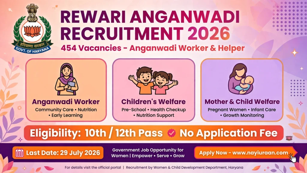 Rewari Anganwadi Worker and Helper Recruitment 2026