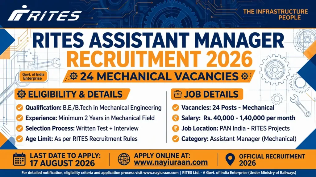 RITES Assistant Manager Recruitment 2026: Apply Online for 24 Mechanical Posts | Salary ₹40,000–1,40,000 1 RITES Assistant Manager Mechanical Recruitment 2026 Notification for 24 Vacancies