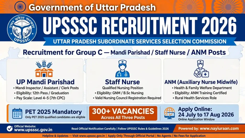 UPSSSC Recruitment 2026: UP Mandi Parishad, Staff Nurse & ANM 300+ Vacancy 1 UPSSSC Recruitment 2026 Notification Mandi Parishad Staff Nurse ANM 300 Vacancies