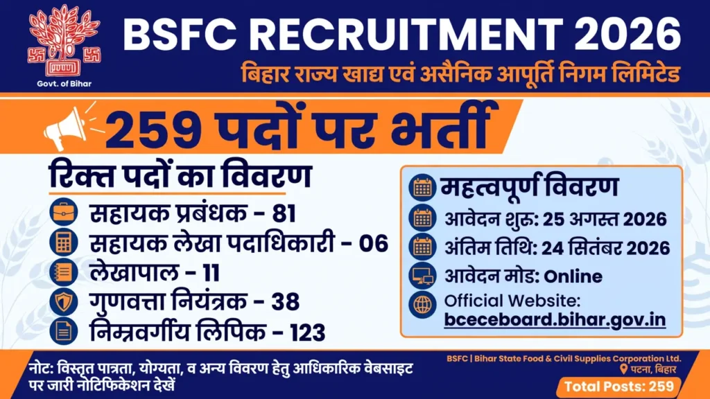 BSFC Recruitment 2026: 259 पदों पर भर्ती, ऑनलाइन आवेदन शुरू