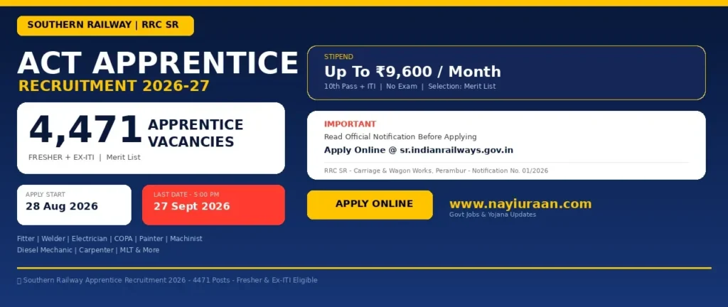 Southern Railway Apprentice Recruitment 2026 is out for 4471 vacancies