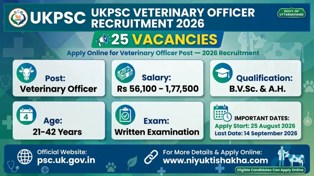 UKPSC Veterinary Officer Recruitment 2026 – 25 Posts, Apply Online