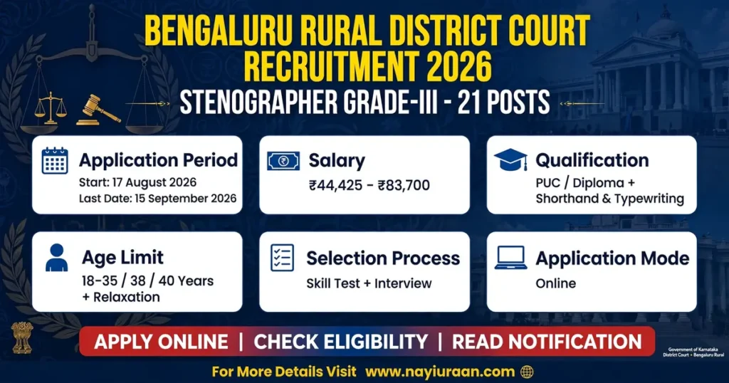 Bengaluru Rural District Court Stenographer Recruitment 2026 for 21 Posts