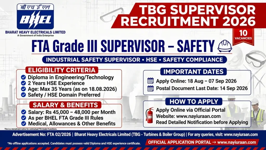 BHEL TBG Supervisor Recruitment 2026: 10 Site Supervisor Posts, Salary Up to ₹48,000, Apply Online 1 BHEL TBG Supervisor Recruitment 2026 for 10 FTA Grade III Safety posts