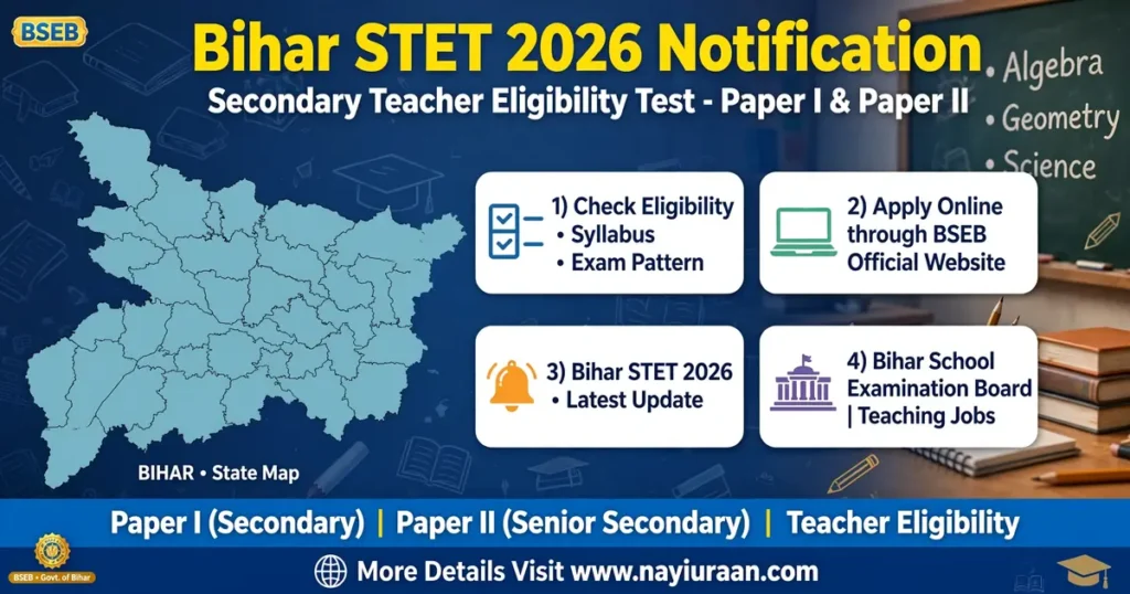 Bihar STET 2026 Notification Released