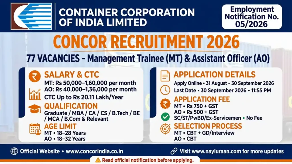 CONCOR Recruitment 2026 – 77 Management Trainee and Assistant Officer Vacancies