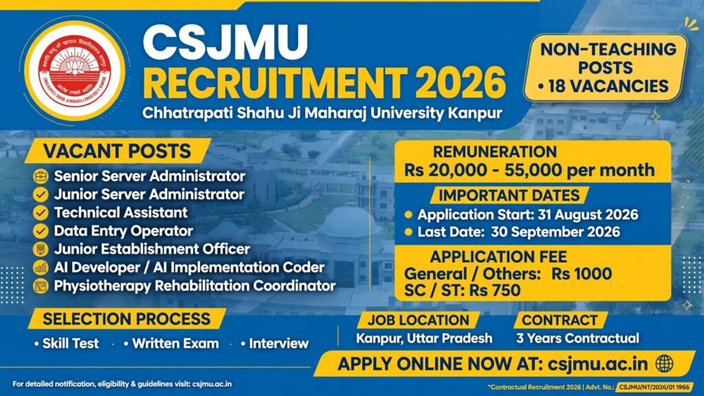 CSJMU Non-Teaching Recruitment 2026 – 18 Vacancies