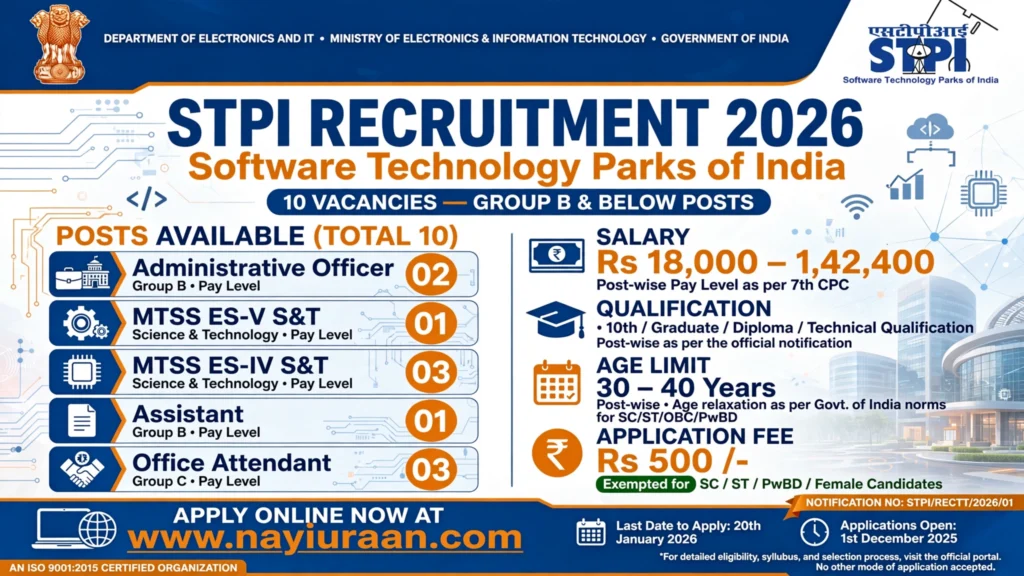 STPI Recruitment 2026 – 10 Group B and Below Vacancies