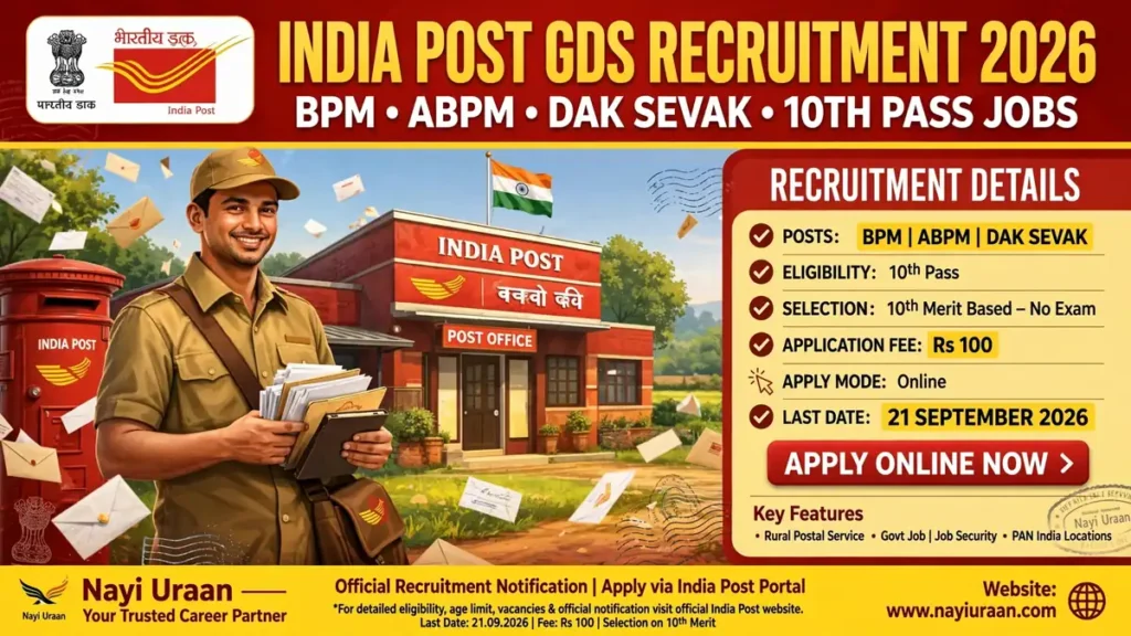India Post GDS Recruitment 2026 BPM ABPM Dak Sevak