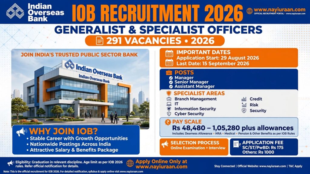 IOB Recruitment 2026 – 291 Generalist and Specialist Officer Posts