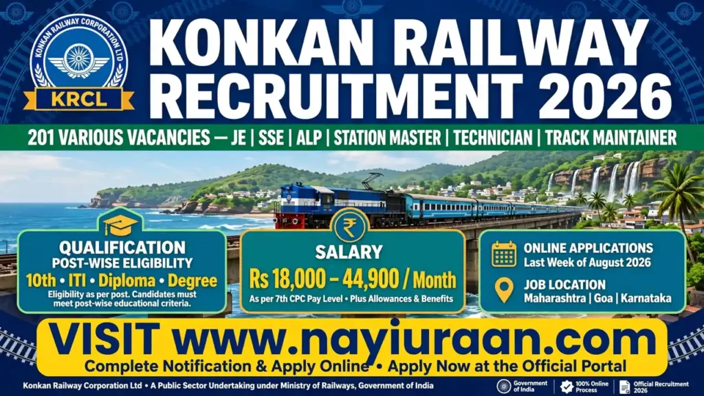 Konkan Railway Recruitment 2026 Notification for 201 Various Posts