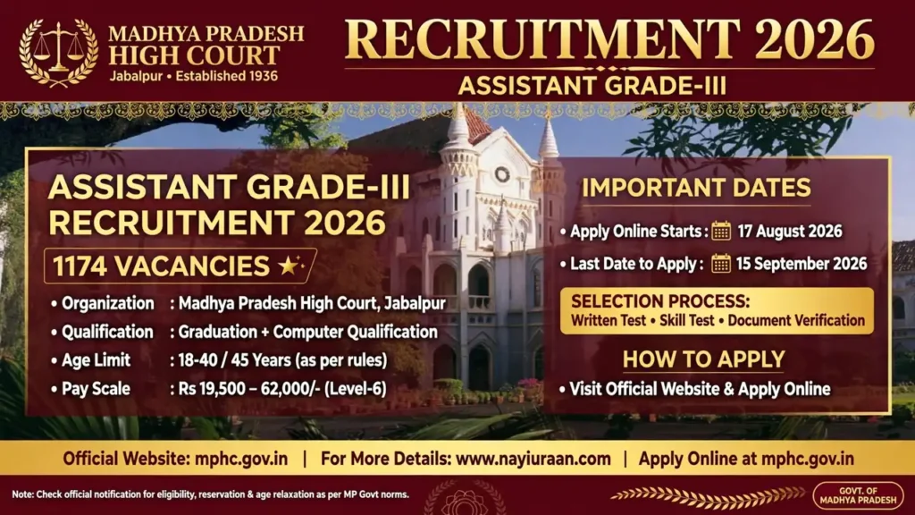 MP High Court Assistant Grade III Recruitment 2026 for 1174 Posts