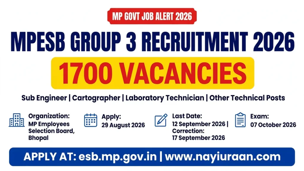 MPESB Group 3 Recruitment 2026 notification is out for 1700 posts
