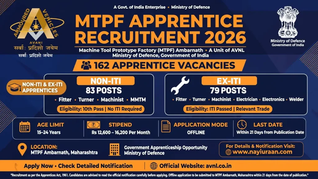 MTPF Apprentice Recruitment 2026 - 162 Non-ITI and Ex-ITI Vacancies at Machine Tool Prototype Factory Ambarnath AVNL