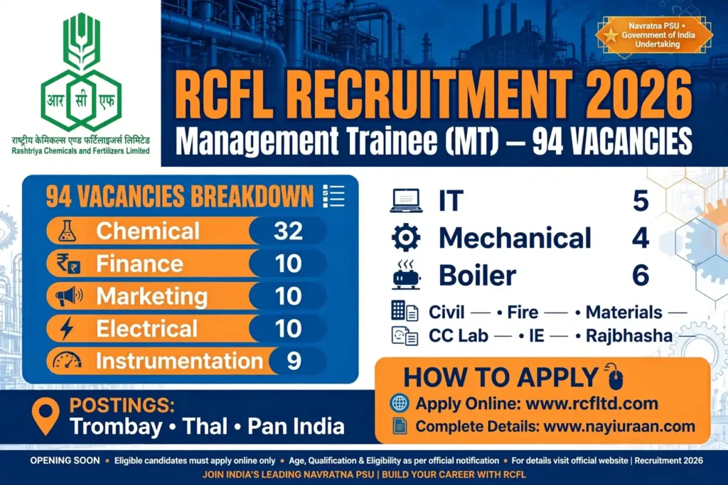 RCFL Management Trainee Recruitment 2026 otification Out for 94 Posts, Apply Online