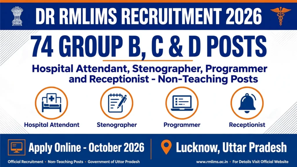 Dr RMLIMS Recruitment 2026: Apply online for 74 non-teaching posts including Hospital Attendant, Stenographer, Programmer and Receptionist