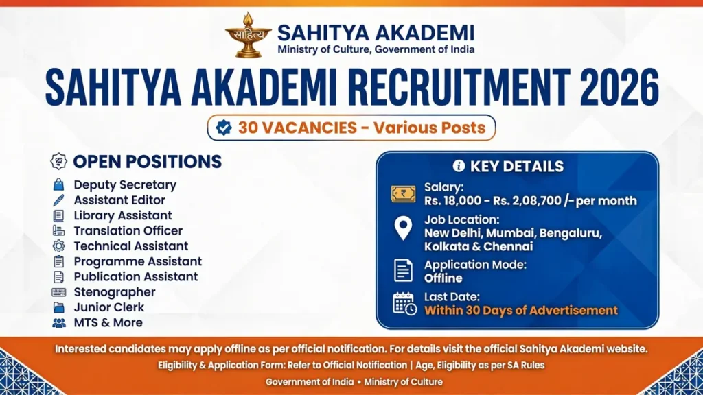 Sahitya Akademi Recruitment 2026: Apply for 30 Posts, Check Vacancy, Salary and Application Details | Apply Now 1 Sahitya Akademi Recruitment 2026 for 30 various posts
