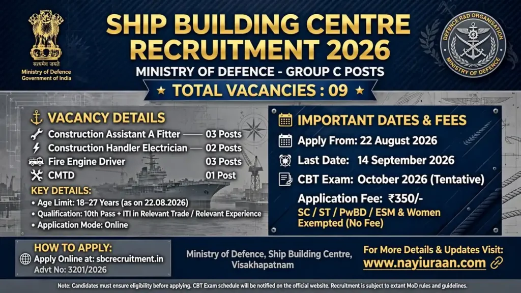 Ship Building Centre Recruitment 2026 for 9 Group C Posts