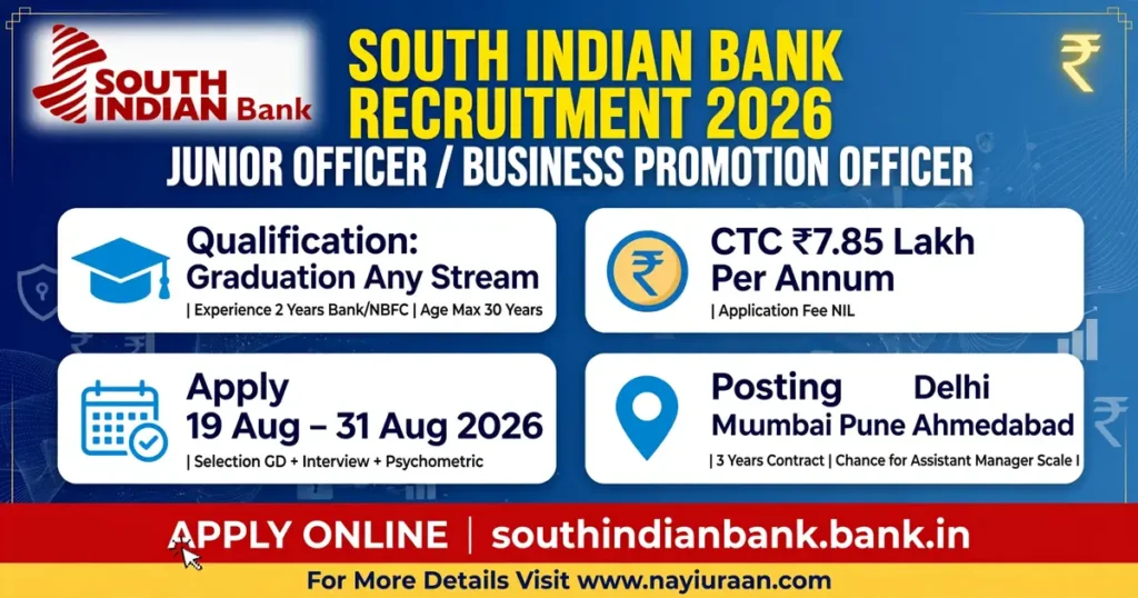 South Indian Bank Junior Officer Recruitment 2026