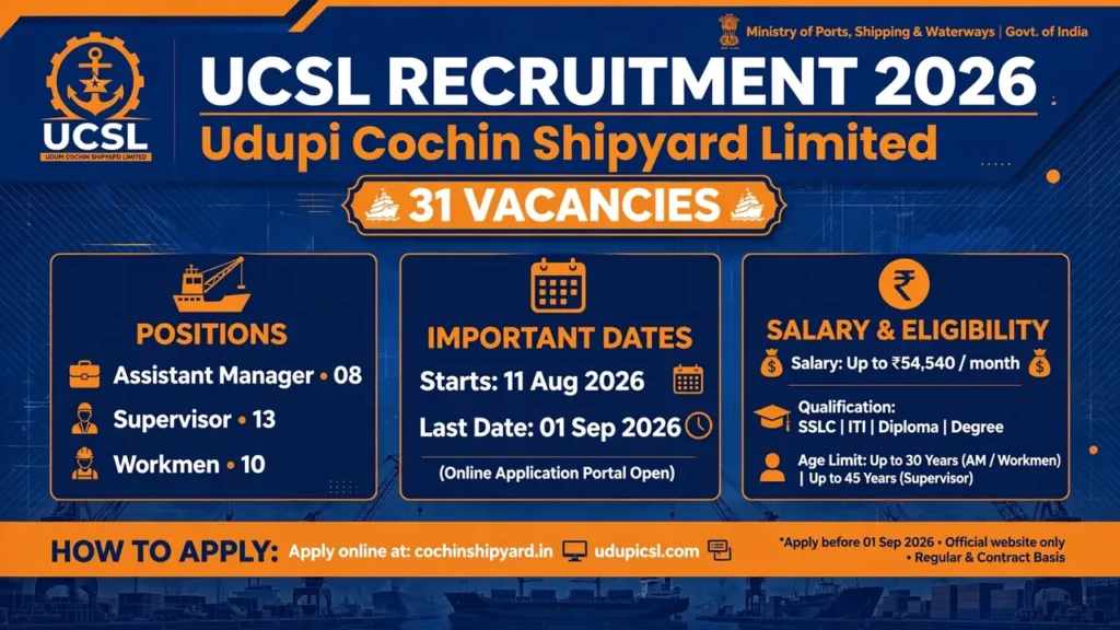 UCSL Recruitment 2026: Apply Online for 31 Assistant Manager, Supervisor & Workmen Posts 1 UCSL Recruitment 2026 – Apply Online for 31 Assistant Manager, Supervisor & Workmen Posts
