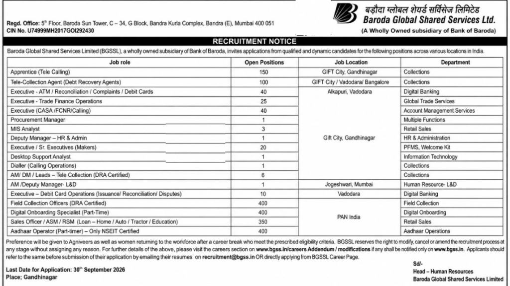 BGSSL Recruitment 2026: 1,949 Vacancies, Apply Online
