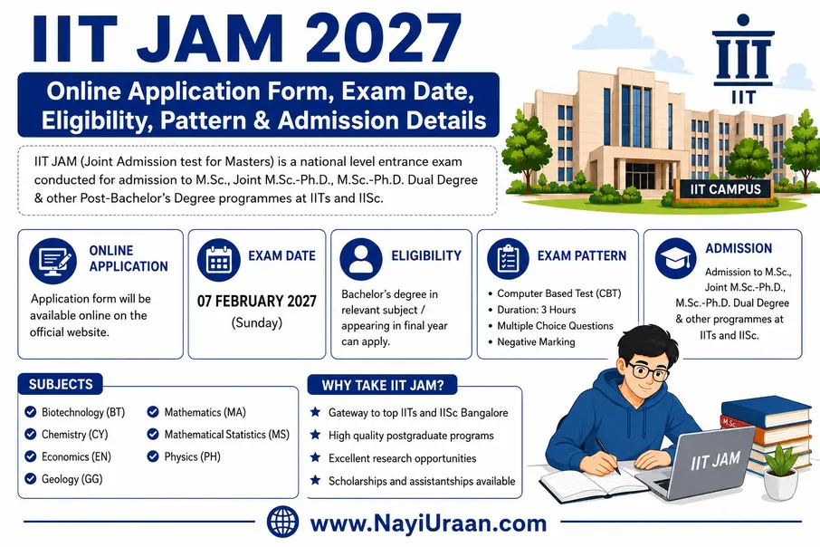 IIT JAM 2027 Application