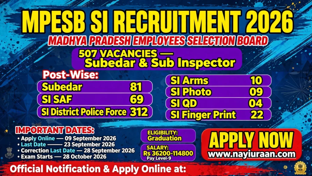 MPESB Subedar & Sub Inspector Recruitment 2026: 507 Posts, Apply Online 1 MPESB SI Recruitment 2026 – 507 Subedar and Sub Inspector Posts