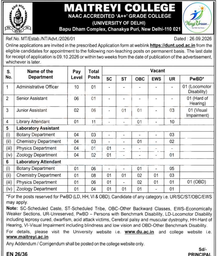Maitreyi College Recruitment 2026: Apply online for 52 Non-Teaching posts