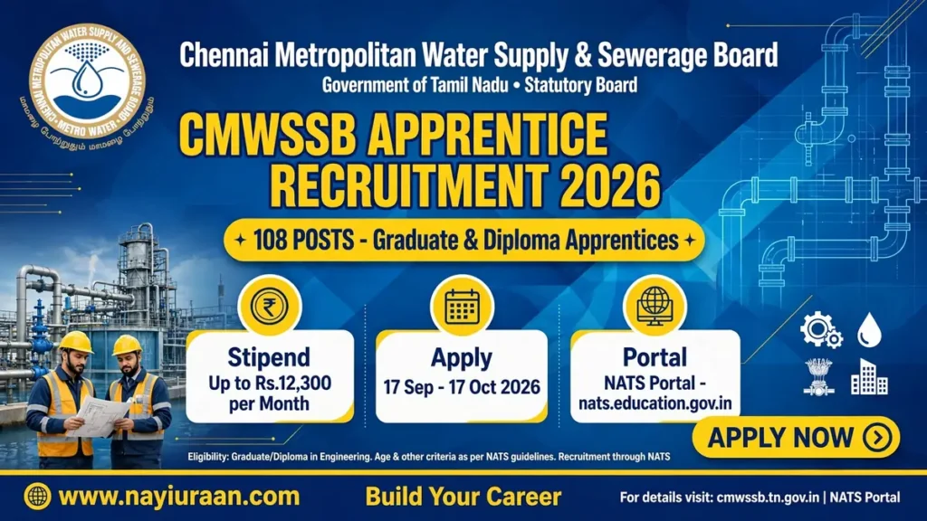 CMWSSB Apprentice Recruitment 2026 – Apply Online for 108 Graduate & Technician Apprentice Posts
