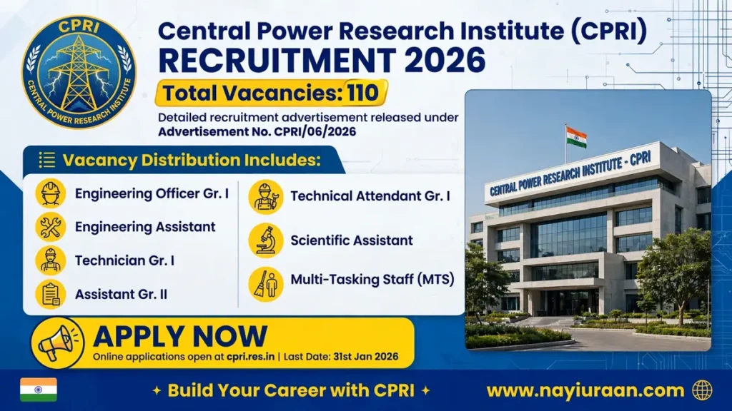 CPRI Recruitment 2026: 110 Vacancies