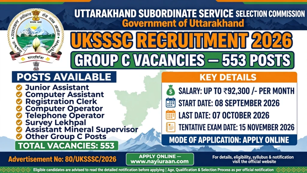 UKSSSC Recruitment 2026 is out for 553 Group C vacancies
