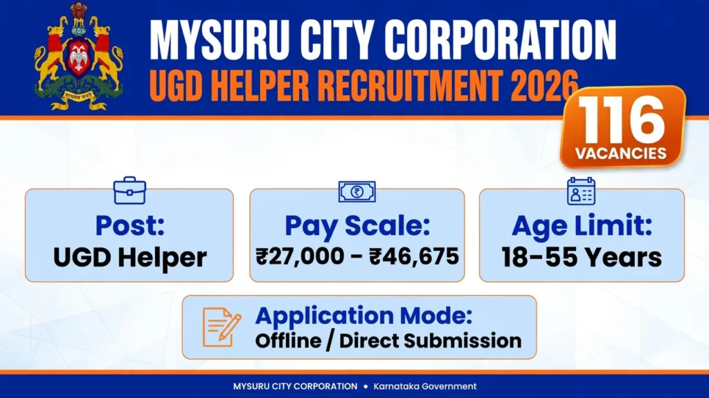 Mysuru City Corporation UGD Helper Recruitment 2026 notification for 116 posts
